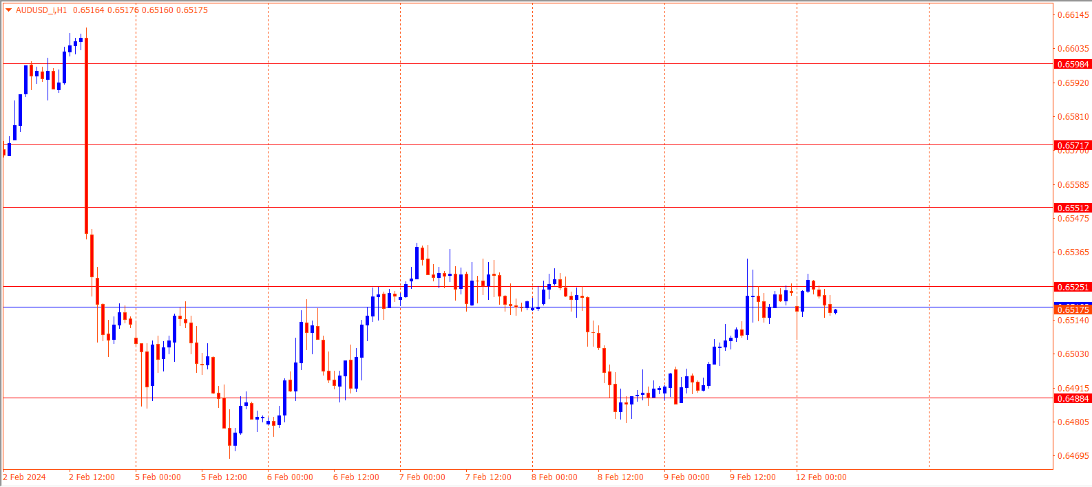 AUDUSD